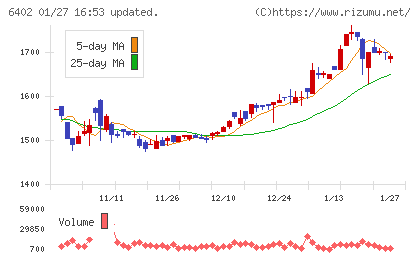 兼松エンジニアリングチャート