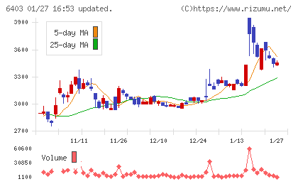 水道機工チャート