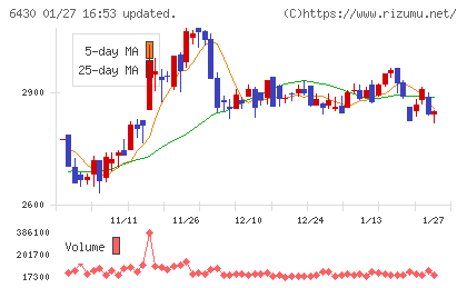 ダイコク電機チャート