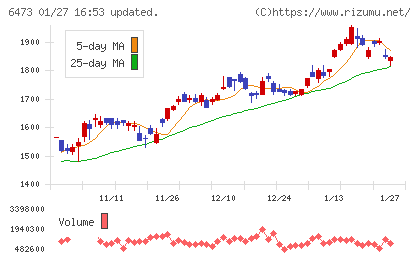 ジェイテクトチャート
