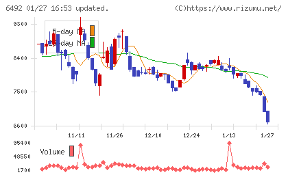 岡野バルブ製造チャート