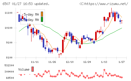 シンフォニアテクノロジーチャート