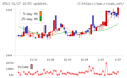オリジンチャート