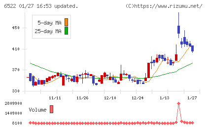アスタリスクチャート