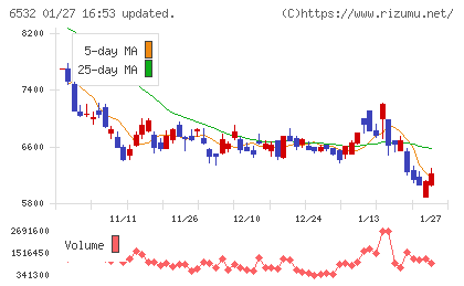 ベイカレントチャート
