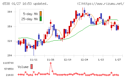 ディスラプターズチャート