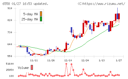 クックビズチャート