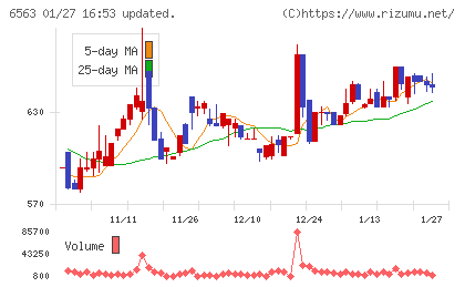 みらいワークスチャート