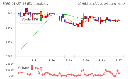 要興業チャート