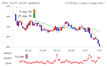 オープングループチャート