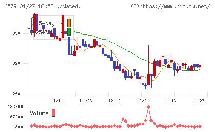 ログリーチャート