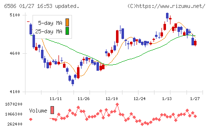 マキタチャート
