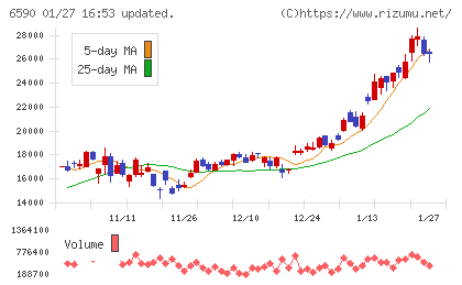 芝浦メカトロニクスチャート