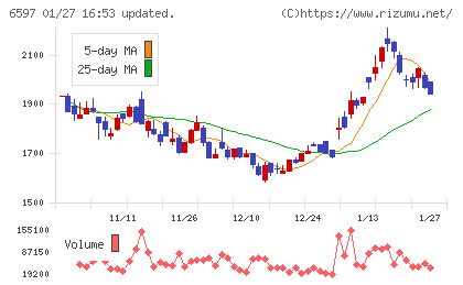 ＨＰＣシステムズチャート