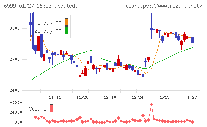 エブレンチャート