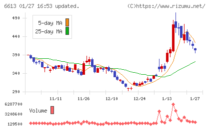 ＱＤレーザチャート