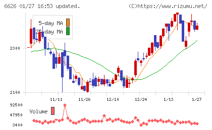 ＳＥＭＩＴＥＣチャート
