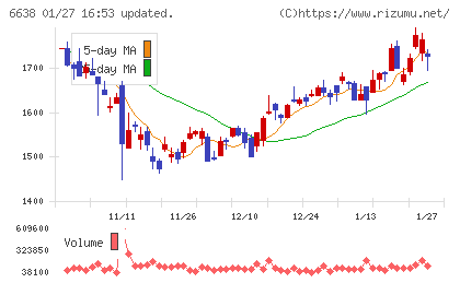 ミマキエンジニアリングチャート