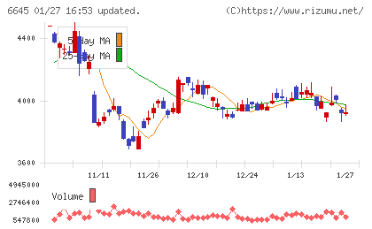 オムロンチャート