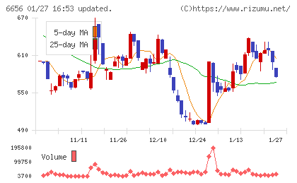 インスペックチャート