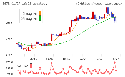 テクノメディカチャート