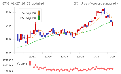 ＯＫＩチャート