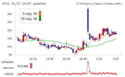ウインテストチャート