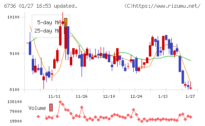 サン電子チャート