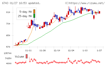 大同信号チャート