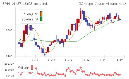 能美防災チャート