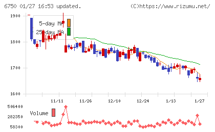 エレコムチャート