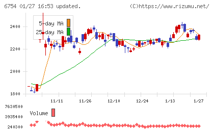 アンリツチャート