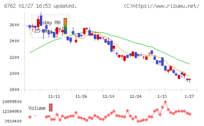 ＴＤＫチャート