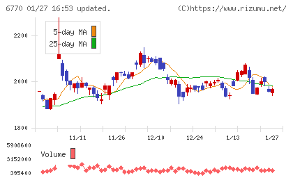 アルプスアルパインチャート