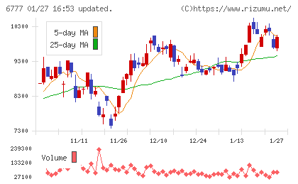ｓａｎｔｅｃ　Ｈｏｌｄｉｎｇｓチャート