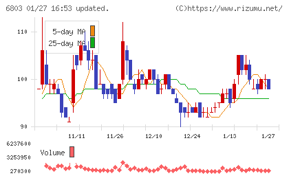 ティアックチャート