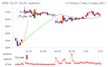 ＴＯＡチャート