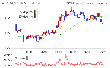 マクセルチャート