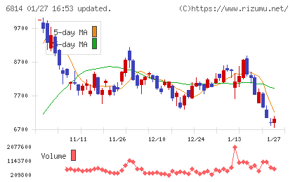 古野電気チャート