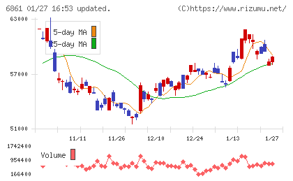 キーエンスチャート