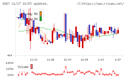 リーダー電子チャート