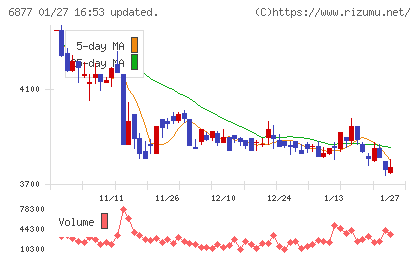 ＯＢＡＲＡ　ＧＲＯＵＰチャート