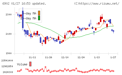 デンソーチャート