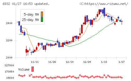 遠藤照明チャート