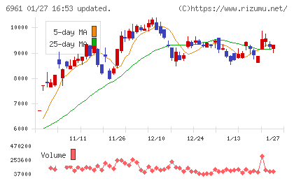 エンプラスチャート