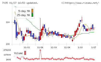 ａｎｄ　ｆａｃｔｏｒｙチャート