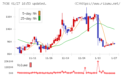 イーエムネットジャパンチャート