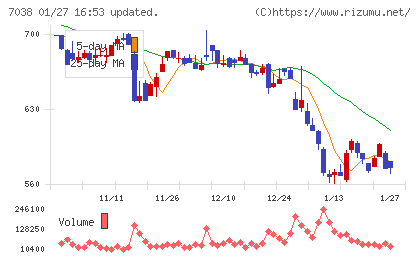 フロンティア・マネジメントチャート