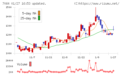 ハウテレビジョンチャート
