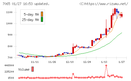 ユーピーアールチャート